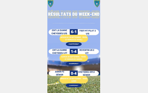 Résultats du week-end