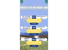 Résultats du week-end